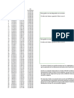 Histogramas NUTRESA y COLCAP