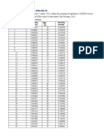 IALM - Mortality Tables (2006-08) Ult