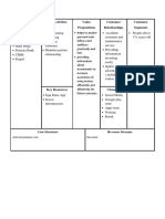 Key Partners Key Activities Value Propositions Customer Relationships Customer Segments