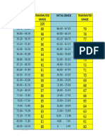 Transmutation Table