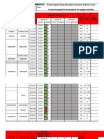 Formulario Control de KM y Horometros