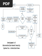 Development of Microcontroller-Based Security System For A Controlled Room