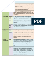 Proceso Histórico de La Infancia