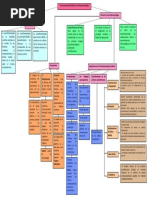 Mapa Conceptual Historia de La Farmacologia