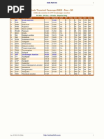 Erode Tirunelveli Passenger