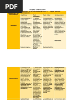 Cuadro Comparativo Paradigmas de La Investigacion