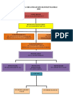 Carta Organisasi KPJdocx 2018