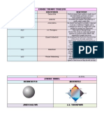 Atomic Theory Timeline: Date Discoverer Discovery