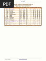 Mannargudi-Trichy DEMU Special/06805 - Pass - SR