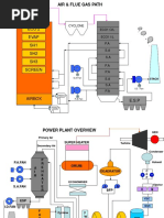 Air & Flue Gas Path CFBC