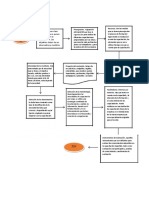 Plan de Formacion. Flujograma