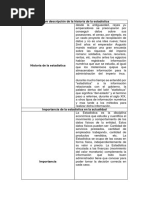 Cuadro Sobre Generalidades e Importancia de La Estadística