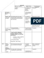 English Skills & Values Objectives: Month Activity/Worksheets/ Assignment