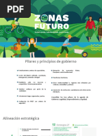 Zonas Futuro