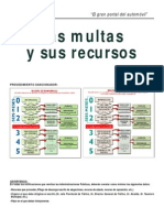 Esquema Del Procedimiento Sancionador