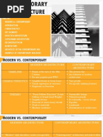 Contemporary Architecture HOA Report