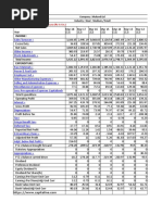 Balancesheet of Mukund Company