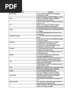 Import Export Vocabulary