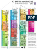 ChronostratChart2017 02NLDutch