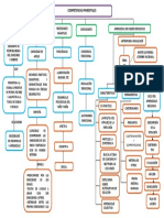 Mapa de Competencias Parentales