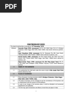 Partnership Deed - Janak Paint Point