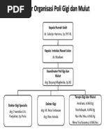 Struktur Organisasi Poli Gigi