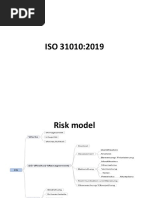 ISO 31010 2019 Intro