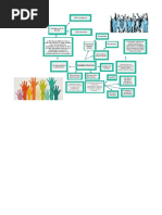 Mapa Mental Politecnico