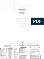 Mapa Conceptual Legislacion Tributaria