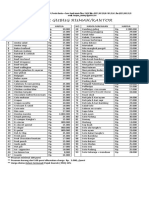 Agustus 2019 NO Nama Makanan Harga NO Nama Makanan Harga