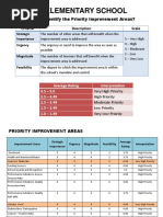 Maligaya Elementary School: How To Identify The Priority Improvement Areas? Criteria Description Scale