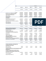 Profit & Loss Account of Infosys - in Rs. Cr.