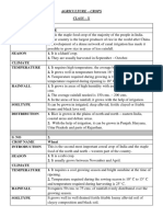 Agriculture Crops Notes