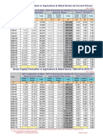 Gross Capital Formation in Agriculture & Allied Sector (At Current Prices)