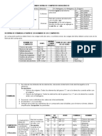 Nomenclatura de Compuestos Inorgánicos