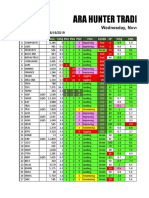 Ara Hunter Trading Ideas Ver 4.0: Wednesday, November 13, 2019