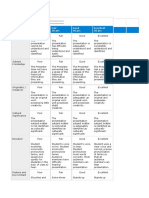 Presentation Rubric