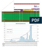 Weekly Progress Plan Vs Actual - Template