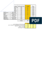 Assignment2 Niche Spreadsheet