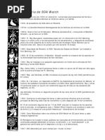 Historia de SOA Watch PDF