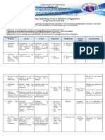 Edukasyon Sa Pagpapakatao - Action Plan