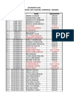 Provincial Meet List 2019