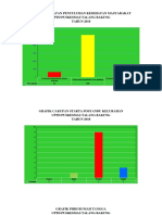 Grafik Kegiatan Penyuluhan Kesehatan Masyarakat