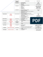 Steroids Drug List