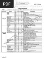 M.A Date Sheet