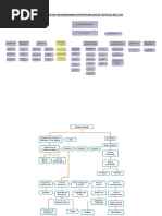 Organigramas de Hoteles PDF