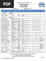 Lista Senasa Uva. Marzo 2019