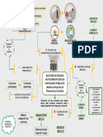 Mapa Mental Corrupción