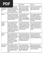 Broadcast Rubric