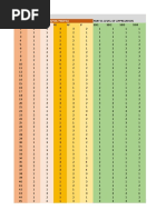 Rdl2 - Data Coding